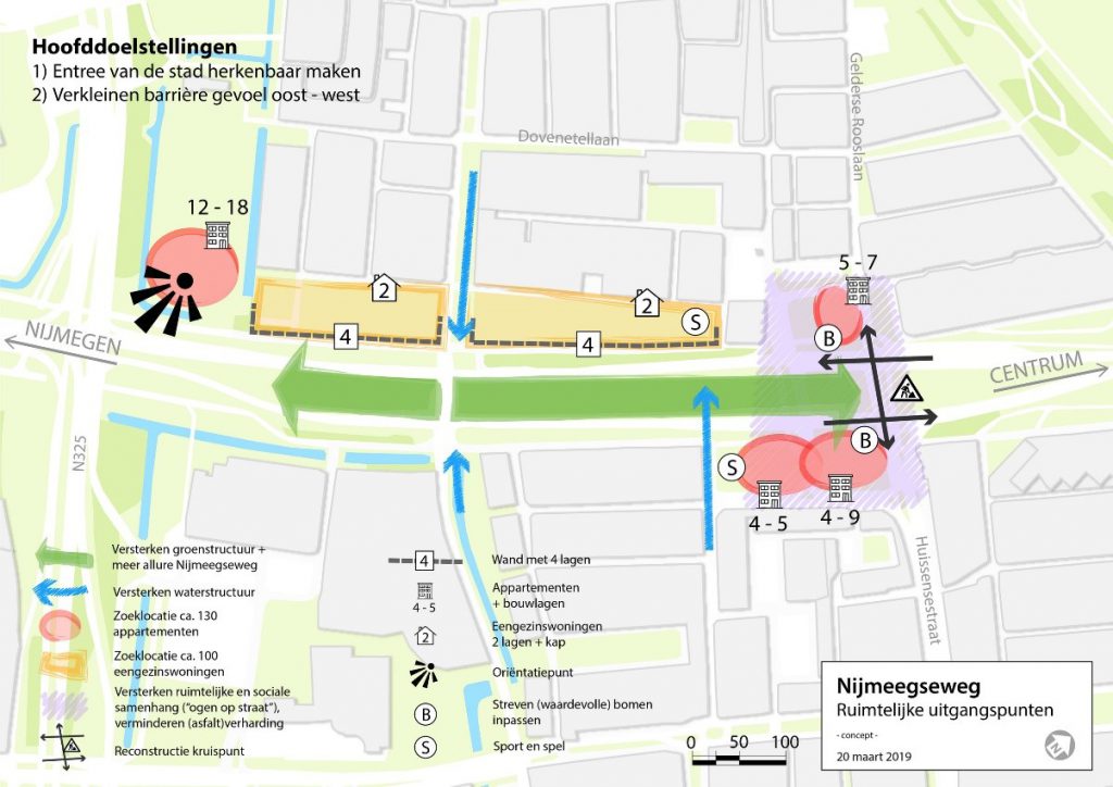 ruimtelijke uitgangspunten